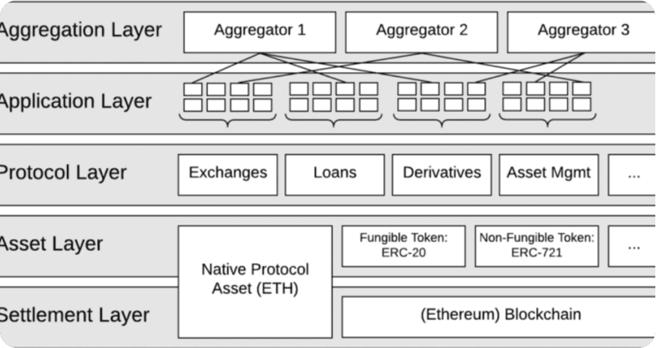 Defi aggregator